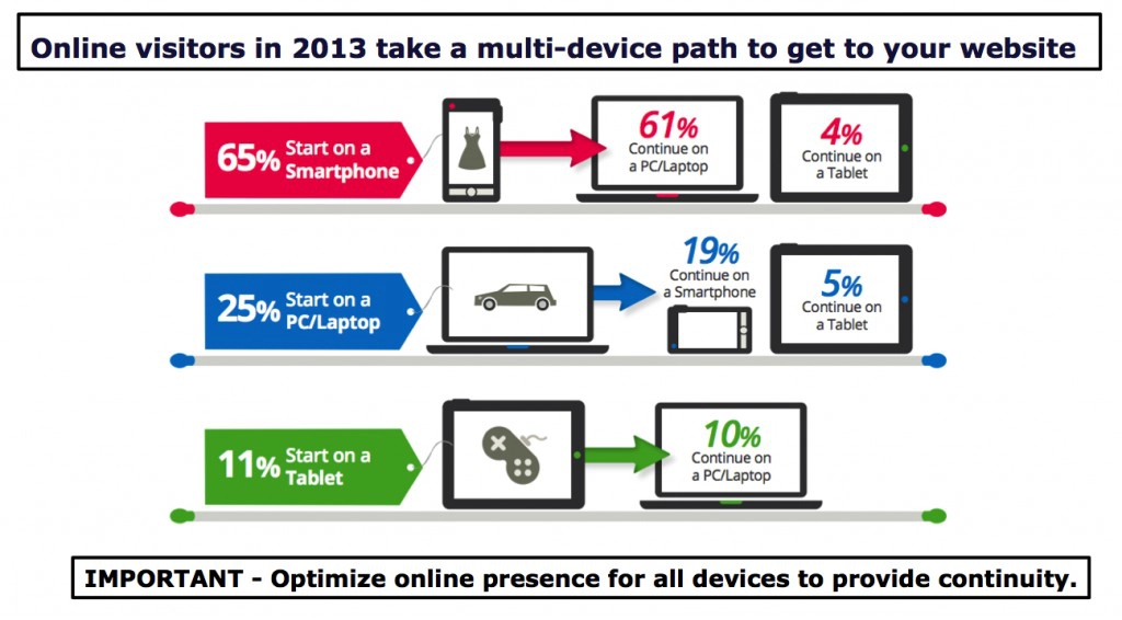 multi-device-path-google-1024x566